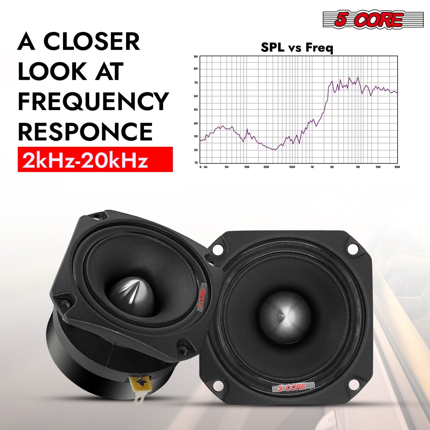 5 CORE Tweeters Speakers Car Audio Pair 600W Combined Peak 4 Ohm 3.5 Inch Aluminum Super Bullet Tuiters para Sonido para Carro - TW BLT 150 BLK Pair