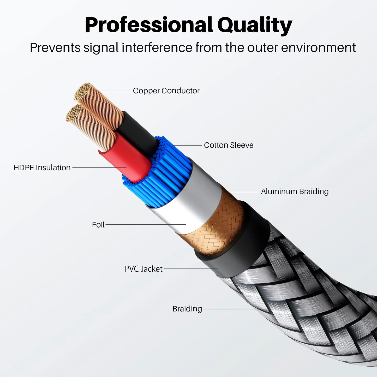 GEARit RCA Cable (50FT) 2RCA Male to 2RCA Male Stereo Audio Cables Shielded Braided RCA Stereo Cable for Home Theater, HDTV, Amplifiers, Hi-Fi Systems, Car Audio, Speakers