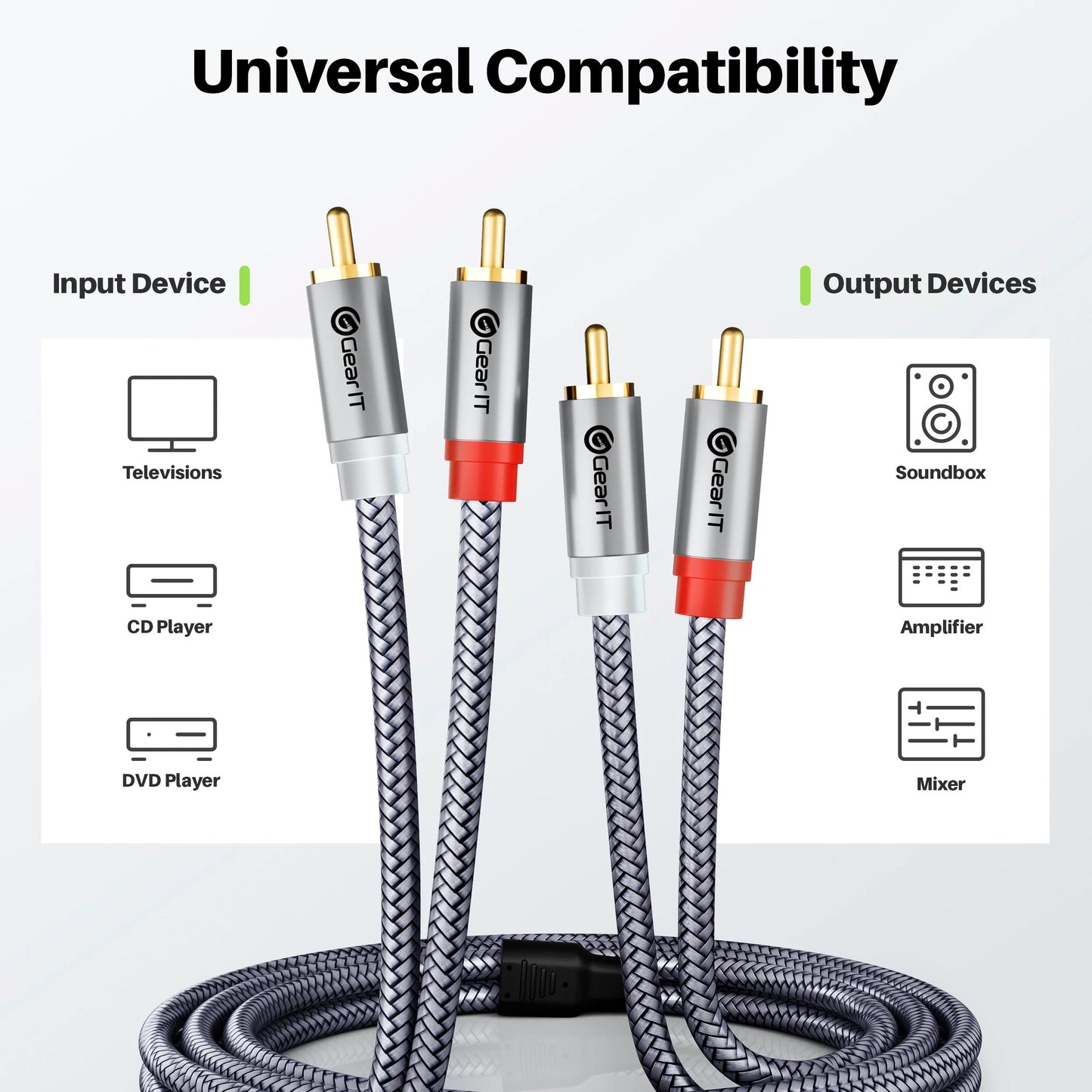 GEARit RCA Cable (50FT) 2RCA Male to 2RCA Male Stereo Audio Cables Shielded Braided RCA Stereo Cable for Home Theater, HDTV, Amplifiers, Hi-Fi Systems, Car Audio, Speakers